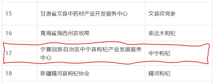 喜訊！“中寧枸杞”成功入選“中國農(nóng)業(yè)品牌目錄2019農(nóng)產(chǎn)品區(qū)域公用品牌”名單(圖文)